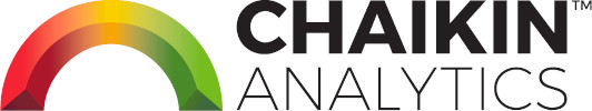 Chaikin Analytics